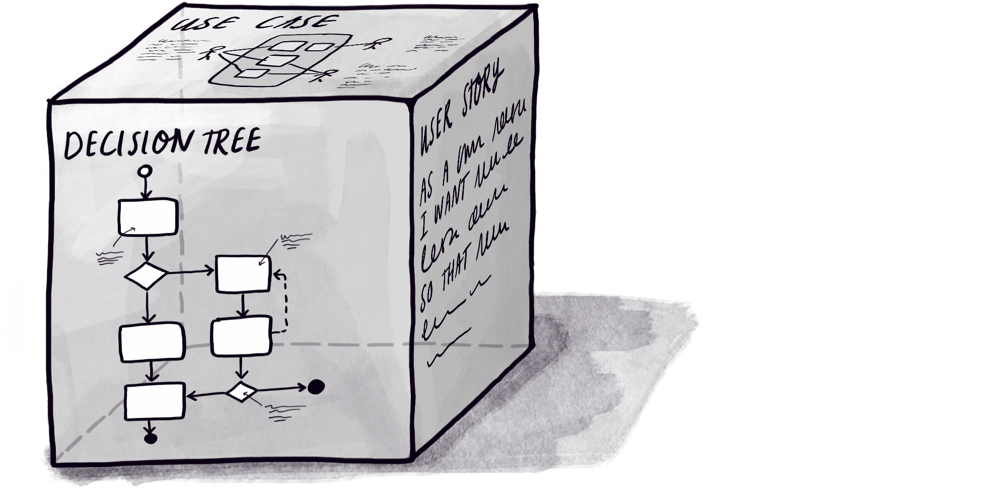 A cube with different business analysis models on each face, one has a user story, one has a decision tree, and the other has a use case diagram.